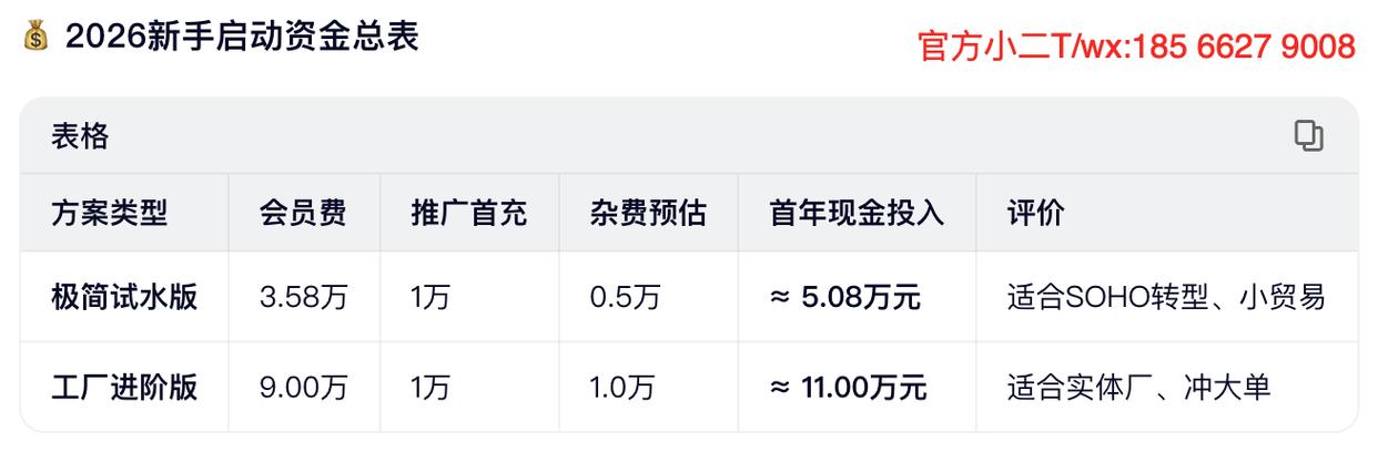 阿里巴巴国际站入驻费用及条件缩略图