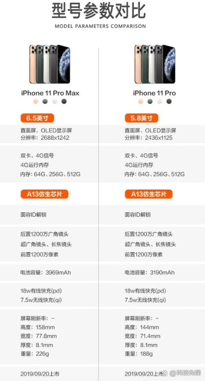苹果11还能用几年淘汰图标