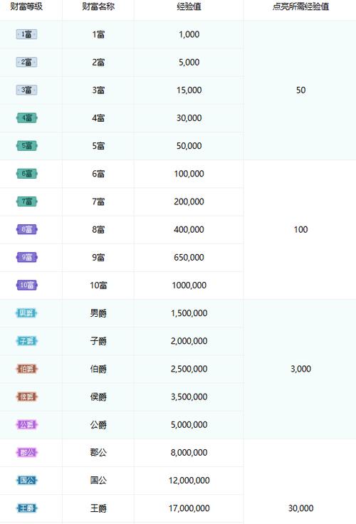 qq音乐财富等级1-60级价目表缩略图