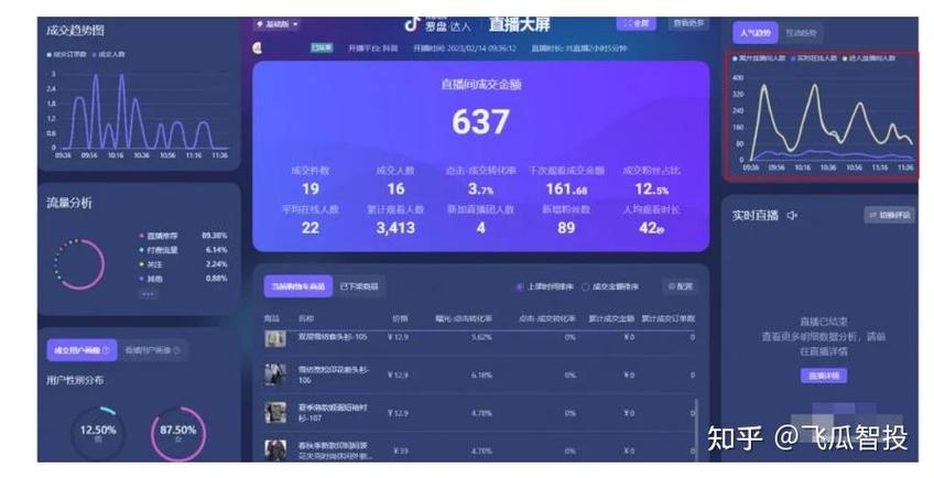 看直播一小时消耗多少流量缩略图
