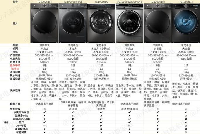如何选择滚筒洗衣机缩略图