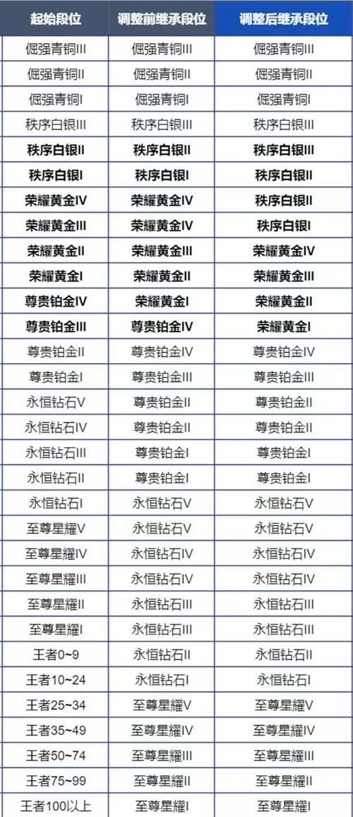 王者荣耀赛季更新战力怎么掉缩略图