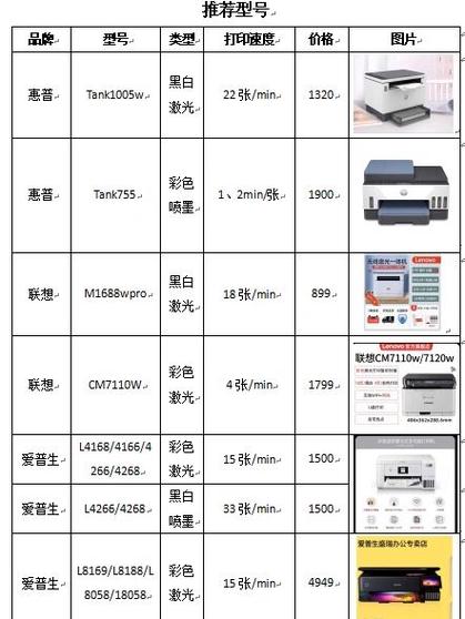 目前常用的打印机主要有哪些游戏截图