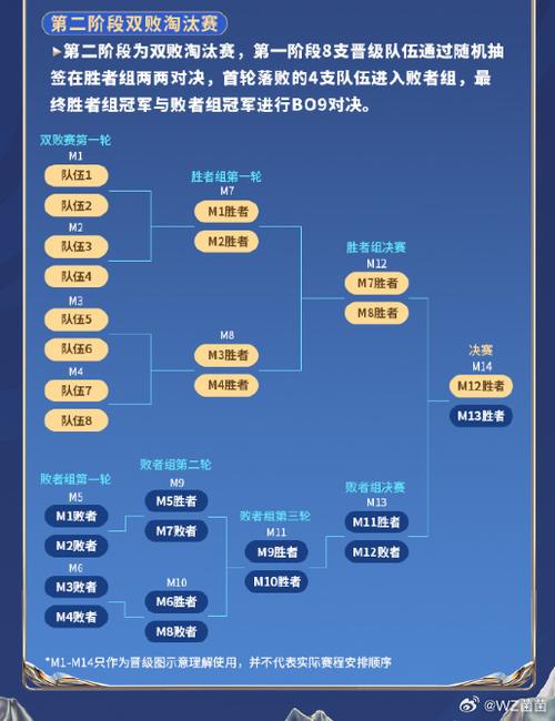 kpl秋季赛赛程赛制时间游戏截图