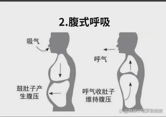 慢阻肺患者一动就喘不过气来怎么办游戏截图