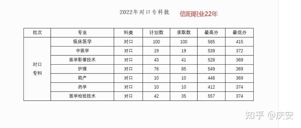 河南对口升学可以考哪些学校缩略图