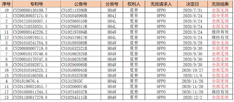 oppo平板序列号查询官网入口图标