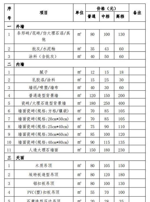 关于拆迁补偿的最新政策缩略图