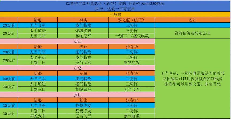 三国志战略版攻略新手开荒攻略缩略图
