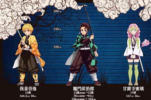 鬼灭之刃所有人物图鉴缩略图