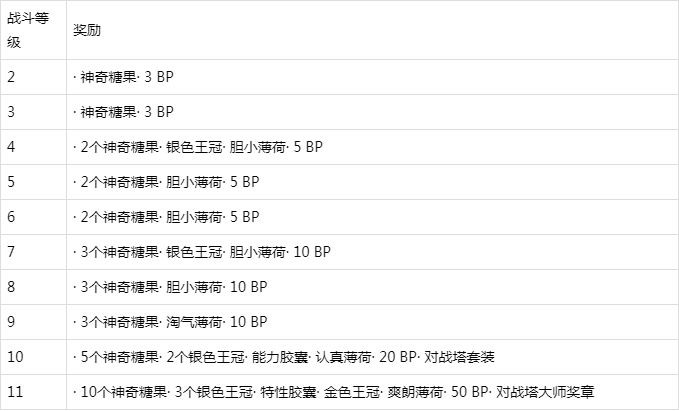 剑盾对战塔最高几级