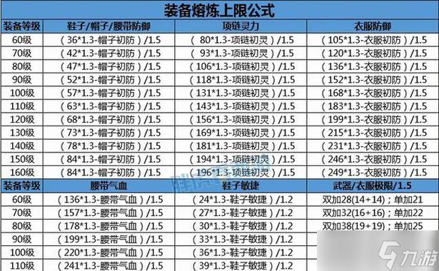 100级武器满伤害多少缩略图