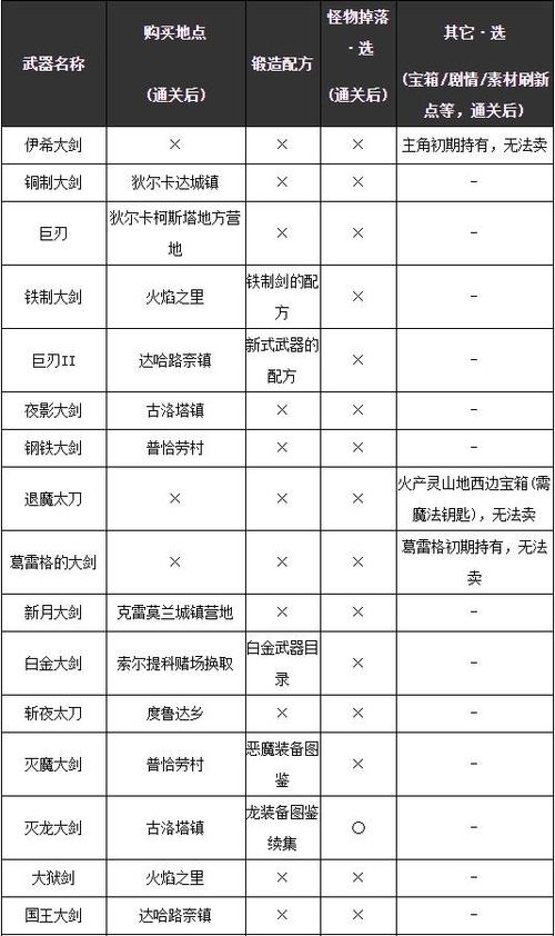 勇者斗恶龙11s一周目最强装备缩略图