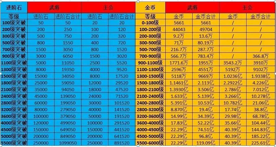 咸鱼之王每日咸王奖励表缩略图