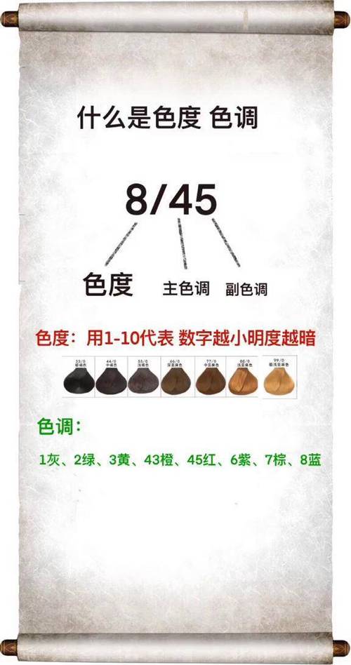 染发颜色代码表缩略图