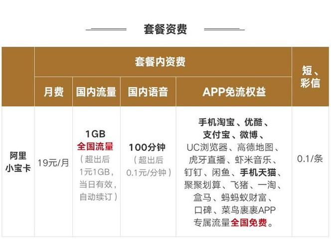 阿里小宝卡抖音极速版免流吗