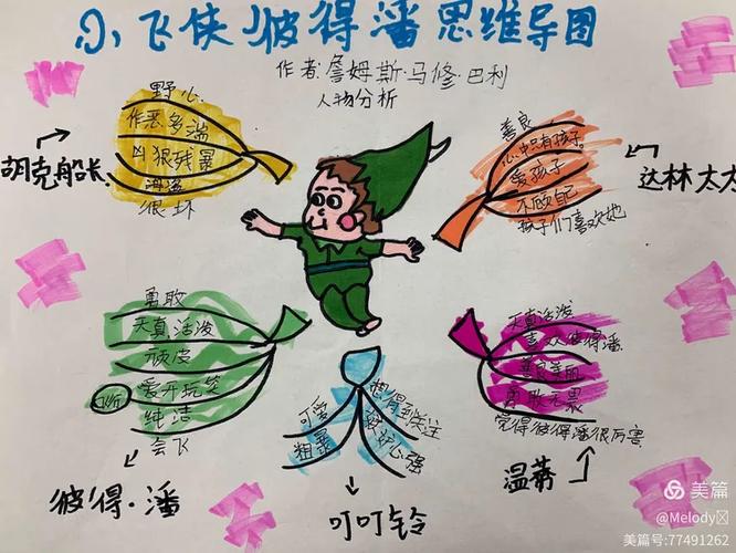 小飞侠彼得·潘主要内容简介缩略图