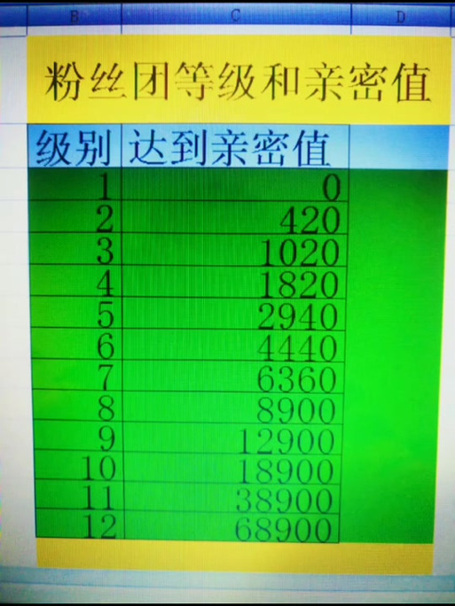 快手亲密值86w刷了多少钱人民币缩略图