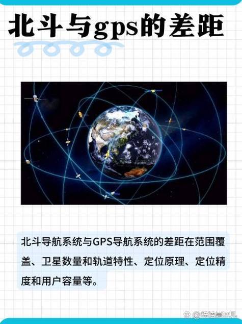 如何下载北斗导航图标