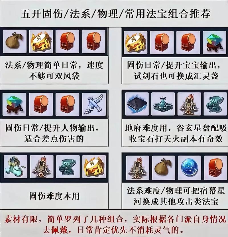 梦幻西游法宝任务书可以指定法宝吗缩略图