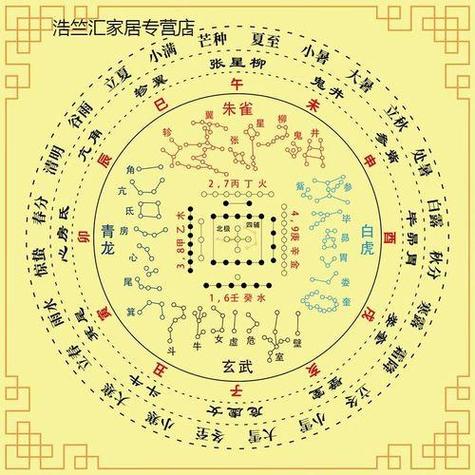 洛书九宫口诀顺口溜图标