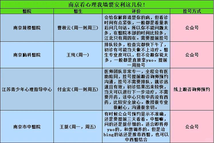 南京青少年心理咨询哪个医院最好图标