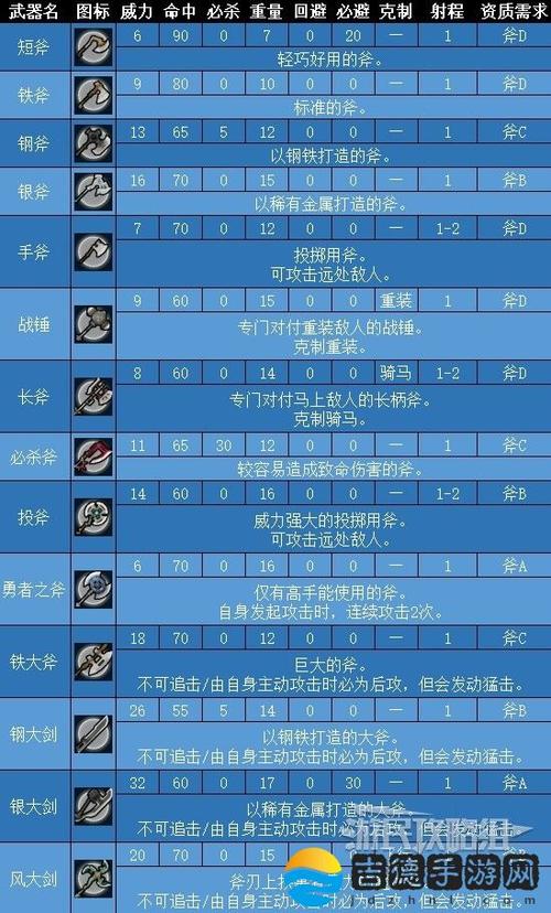 火焰纹章结合道具不减金手指缩略图