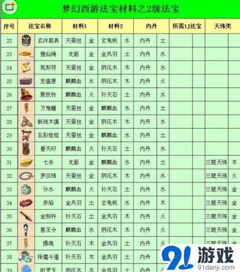 梦幻西游哪些法宝任务可以做缩略图