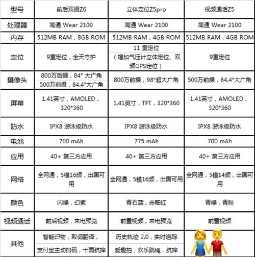 小天才哪个型号最好缩略图