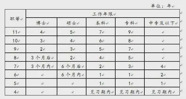 移动公司10岗是什么级别图标