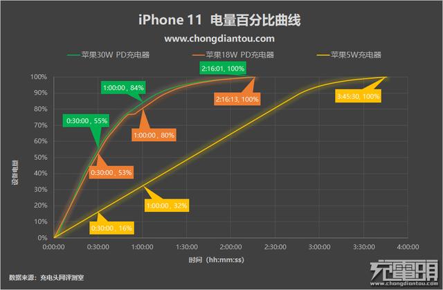 苹果手机的快充对手机电池有影响吗缩略图