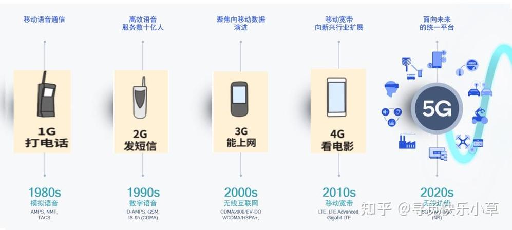 移动5g网络什么时候出缩略图