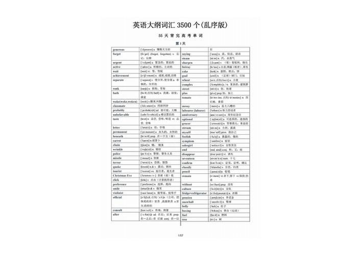 高考英语3500词汇表打印版缩略图