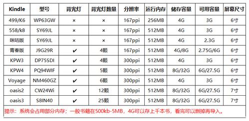 kindle第7代是哪个型号缩略图