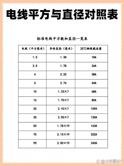 常用电缆规格型号大全图标
