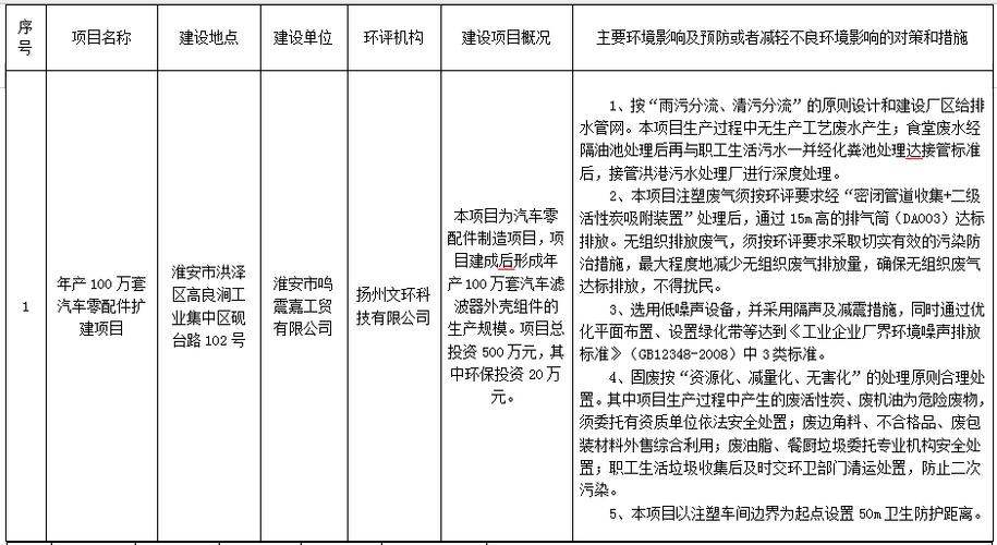 建设项目环评文件的审批部门图标