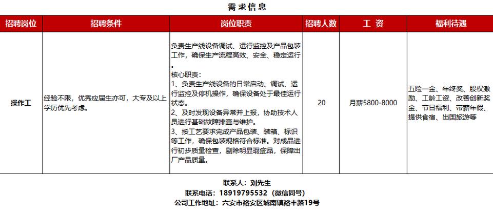 淮滨论坛最新招聘信息缩略图