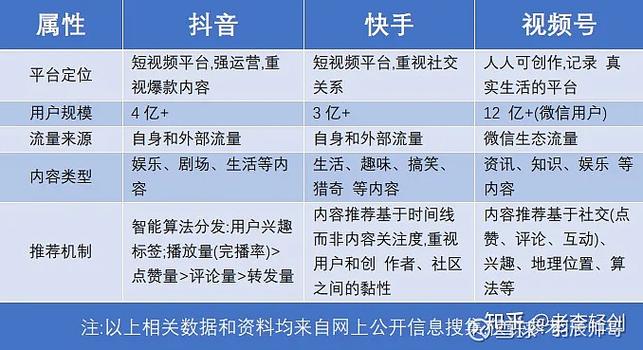 快手为什么没有推荐频道