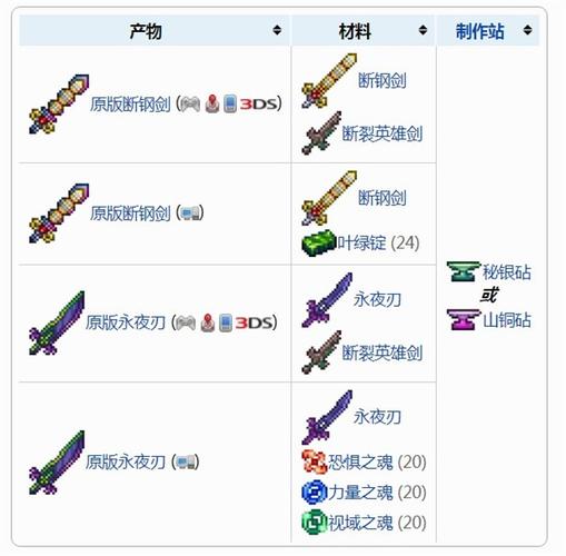泰拉瑞亚怎么刷真泰拉之刃游戏截图