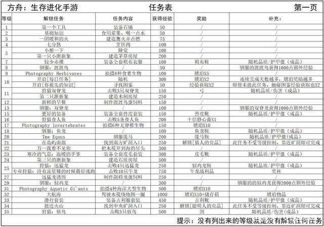 方舟每日任务几级解锁图标