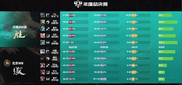 kpl冠军奖金个人拿多少缩略图