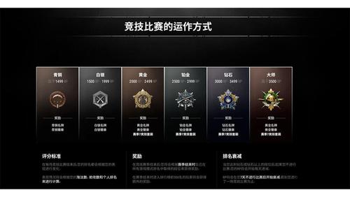 吃鸡会掉分掉段位吗游戏截图