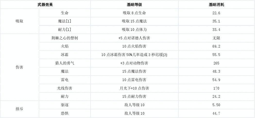 上古卷轴5炼金附魔装备怎么获得缩略图