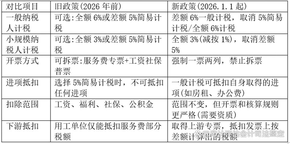 增值税2026年最新政策缩略图