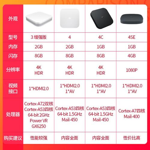 小米盒子4对比企鹅极光2缩略图