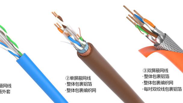 6类非屏蔽网线和屏蔽网线的区别缩略图