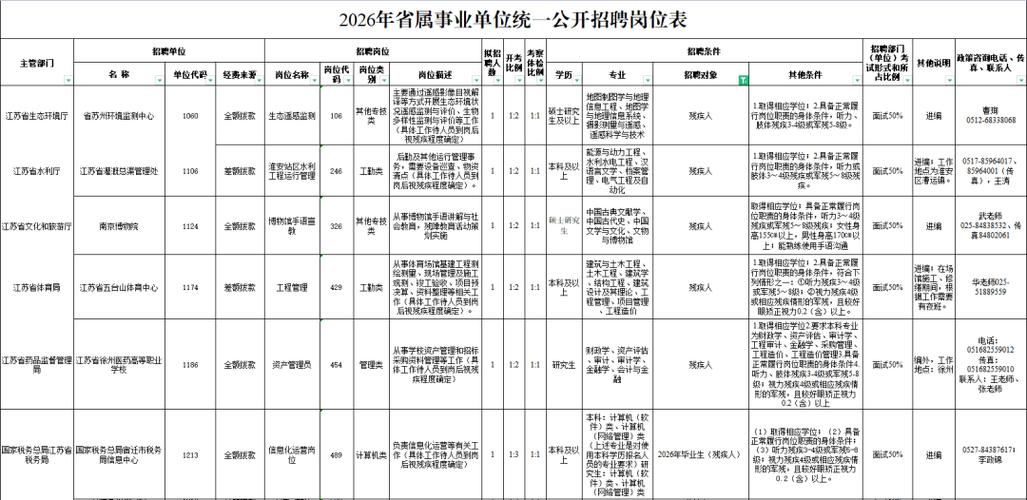 2026沭阳县事业编招聘图标