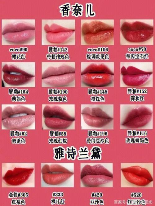 黑黄皮肤适合用什么口红色号缩略图