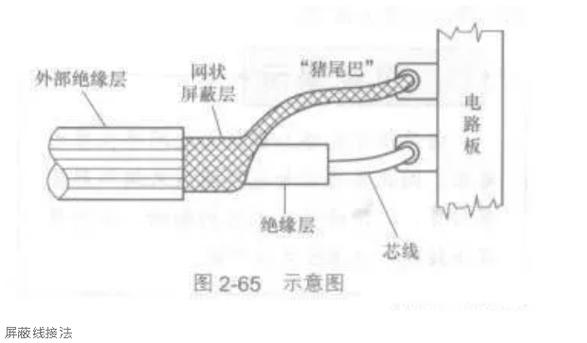 信号屏蔽线两端接地吗缩略图