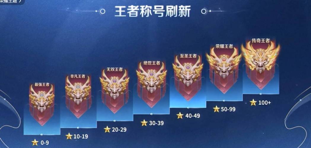 王者有标后又掉了还会显示吗缩略图